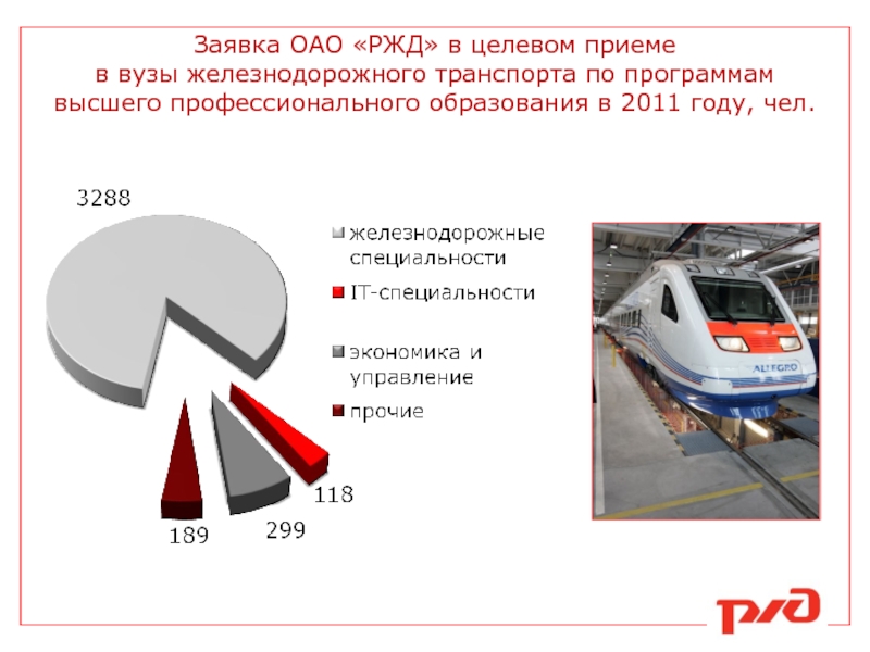 Презентация оао ржд