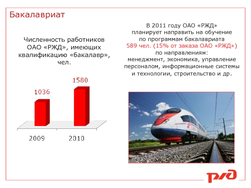 Лет оао. Численность работников ОАО РЖД 2020. Численность сотрудников ОАО РЖД. Презентация ОАО РЖД. Обучение персонала РЖД.