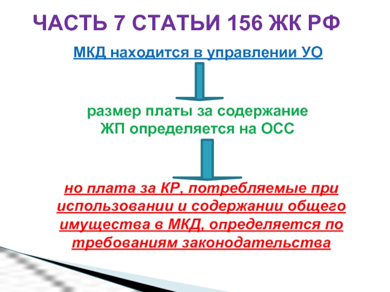 Статья 156