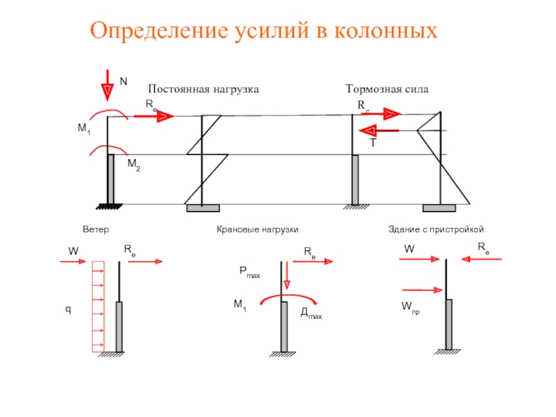 Крановые нагрузки в пространственной схеме