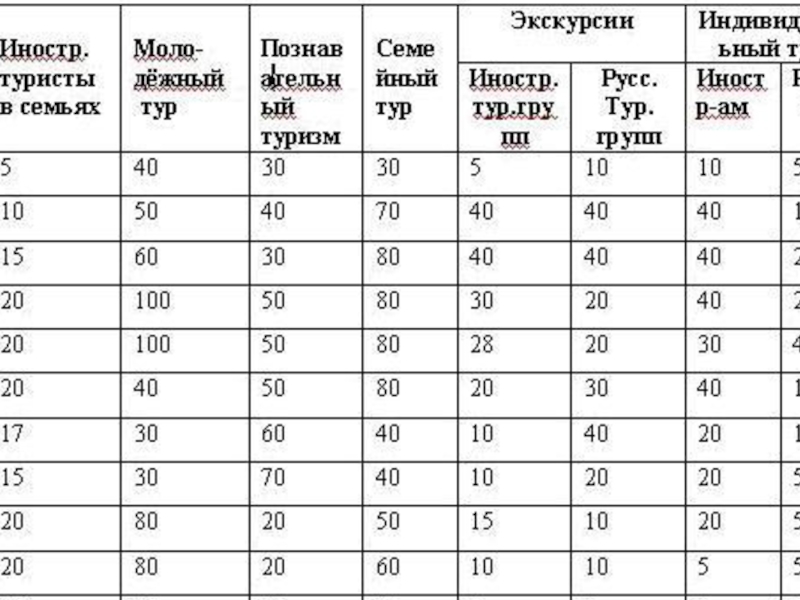 Предполагаемый объем