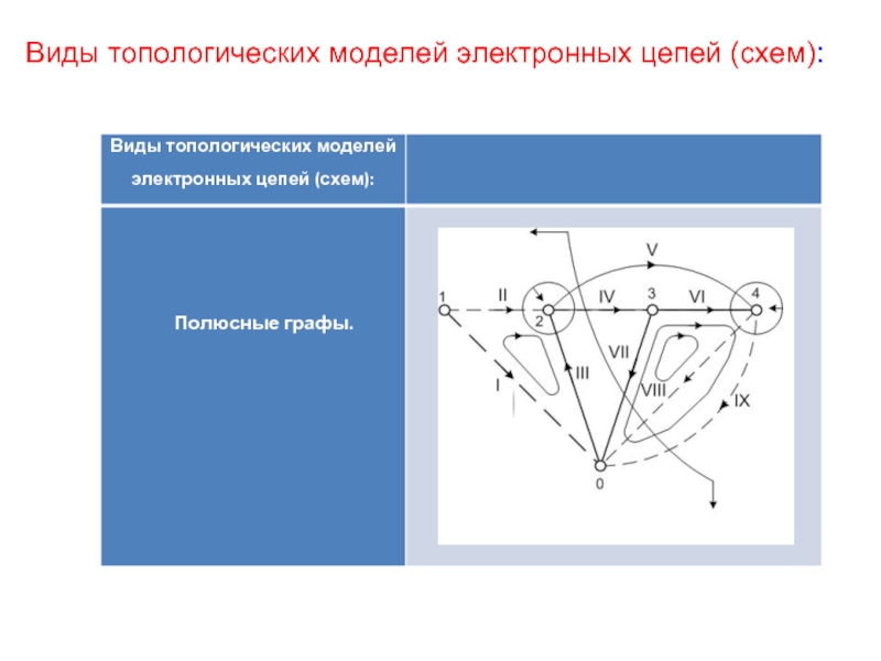 Топологическое описание схемы