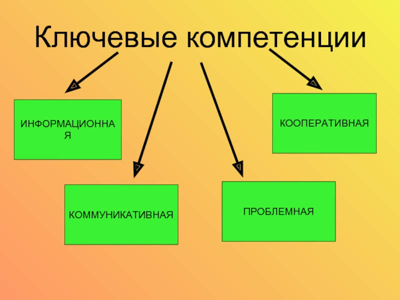 Ключевым знаниям. Компетенции журналиста. Кооперативные компетенции. Профессиональные компетенции журналиста. Уровень компетенции журналиста.