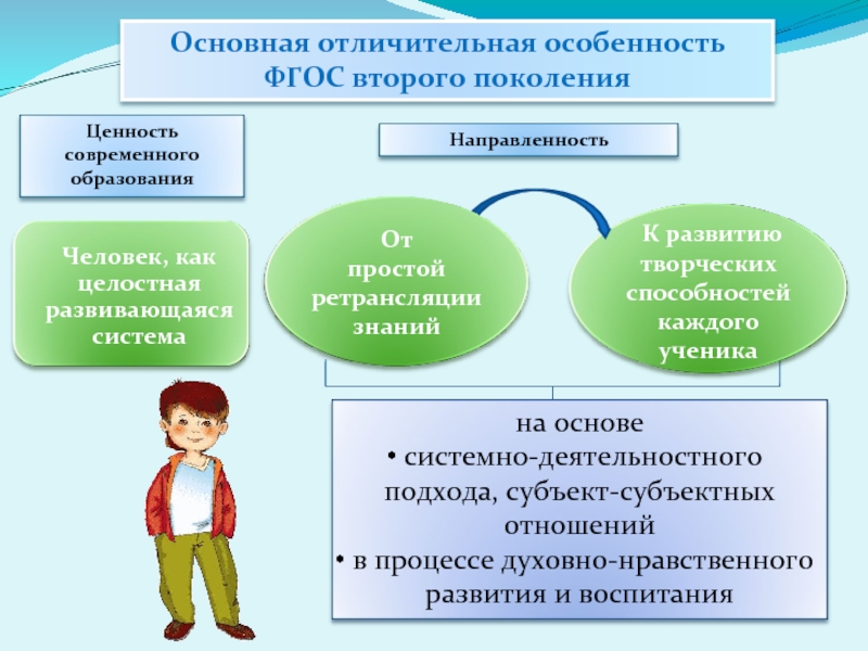 Отличительные особенности обновленных фгос. Субъектно-деятельностного подхода. Субъектно-деятельностный подход. Субъектно деятельностный подход в воспитании. Подходы по ФГОС В школе.