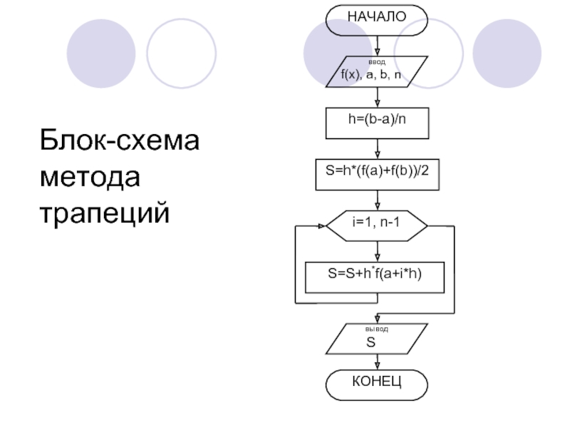 Схема метода