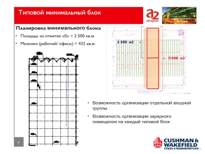 Минимальный блок