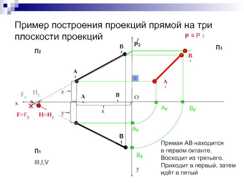 Плоскость по трем точкам