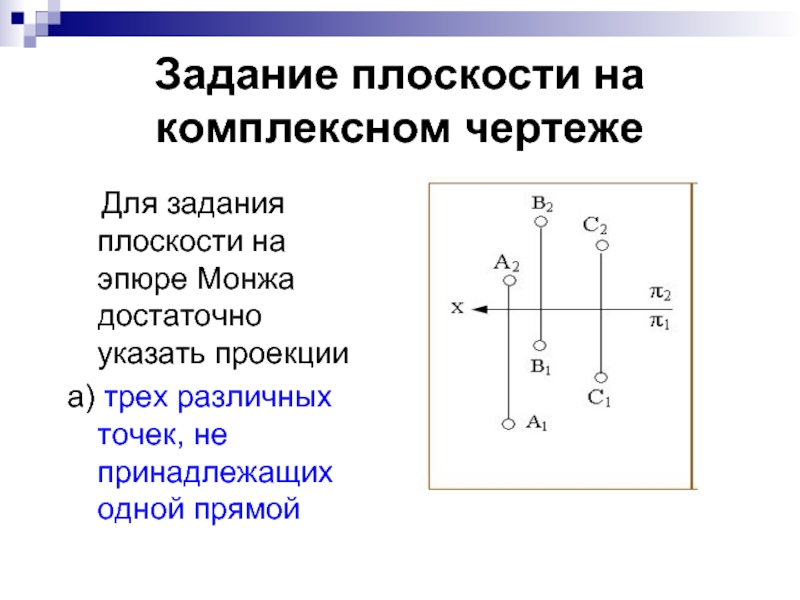 Задание плоскости на чертеже. Задание плоскости на комплексном чертеже. Задание прямой на комплексном чертеже. Задание точки на комплексном чертеже. Задание плоскости на эпюре.