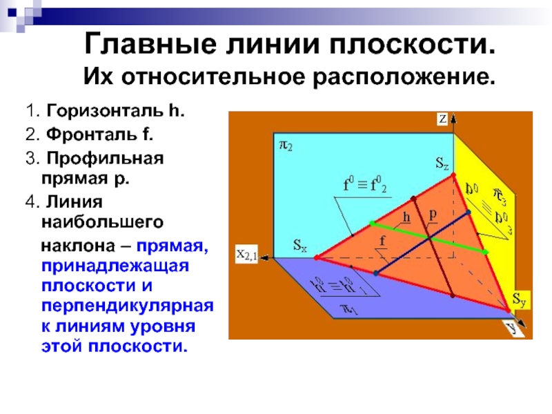 Горизонталь 1