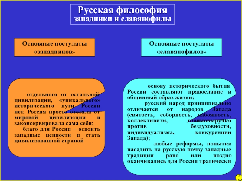 Философия западников. Русская философия 19 века славянофилы и западники. Западничество в философии основные идеи. Основные идеи славянофилов философия. Западники это в философии.