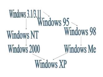 ГОЛОВОЛОМКИ Из данных букв собери три слова по теме Операционная система Windows.