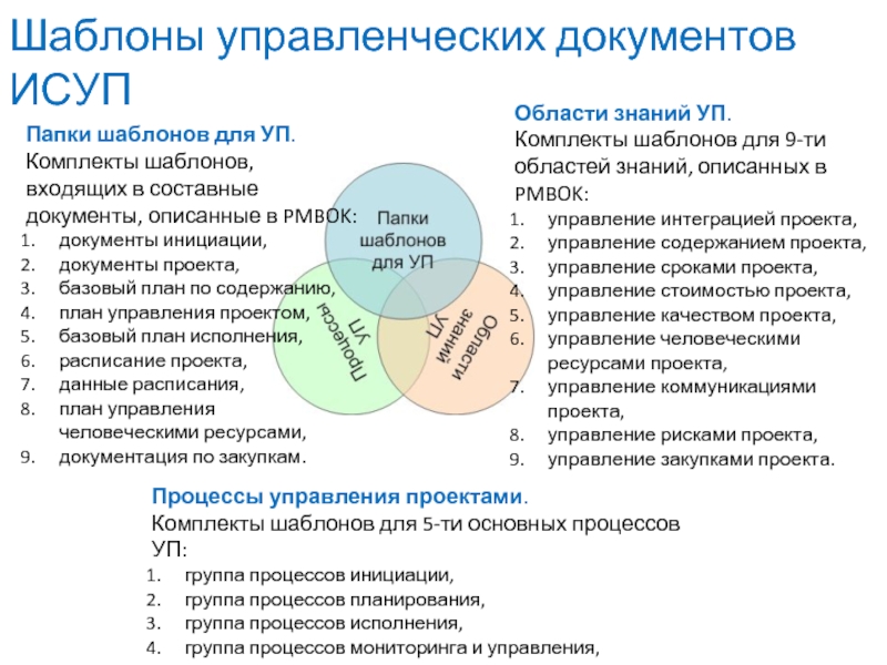 Группа планирования