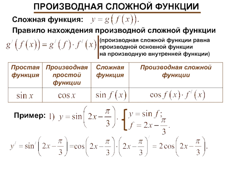 Производная сложной функции презентация