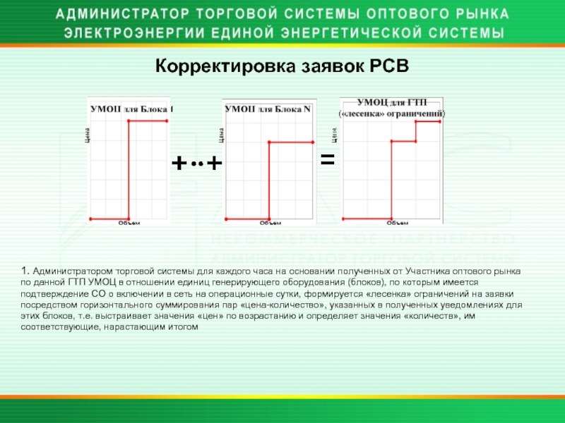 Корректировка работы. Корректировка электроэнергии. Администратор торговой системы оптового рынка электроэнергии. РСВ операционные системы. Корректировка входящих заявок.