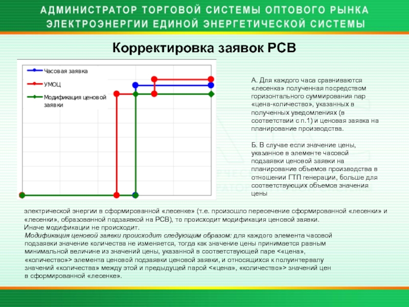 Рсв сокращение. Корректировка РСВ. РСВ ОРЭМ. Оптовый рынок электроэнергии. Подача ценовых заявок на ОРЭМ.