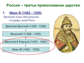 Россия - третье православное царство. Иван III (1462 - 1505)