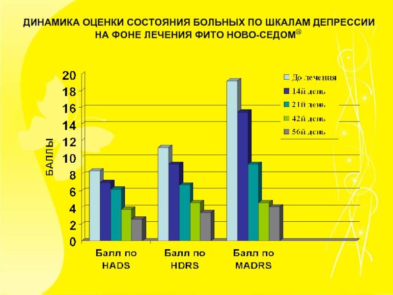 Динамика состояния. Динамика состояния пациента. Динамические показатели пациента это. Оценка состояния динамики пациента. Что такое динамика оценки состояния больных.