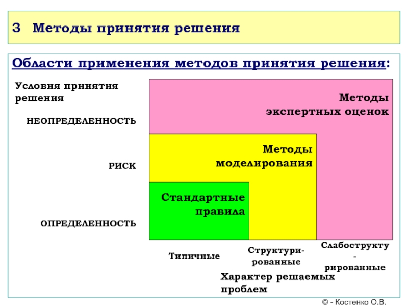 Решение об альтернативном способе принятия решений образец