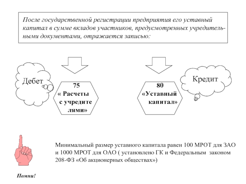 Рассчитать уставной капитал. Совместные предприятия уставный фонд. Уставный капитал.