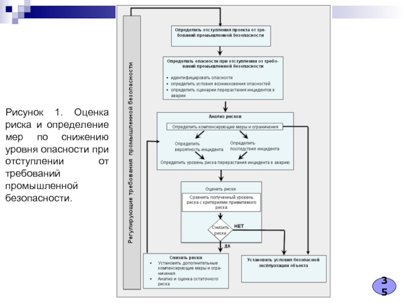 Обоснование безопасности опасного производственного. Схема оценки опасности объекта. Обоснование безопасности опасного производственного объекта. Примерная схема оценки опасности промышленного объекта. Схема опасного производственного объекта.
