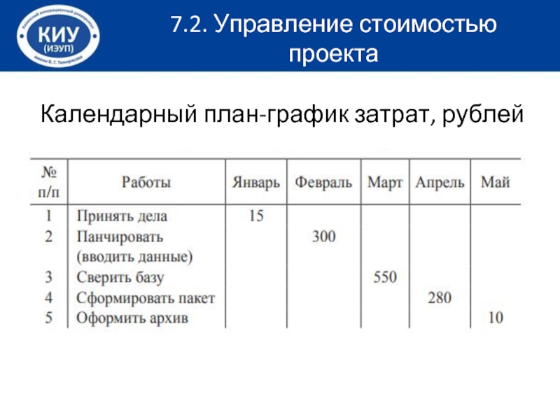 Управление институциональными подсистемами проекта