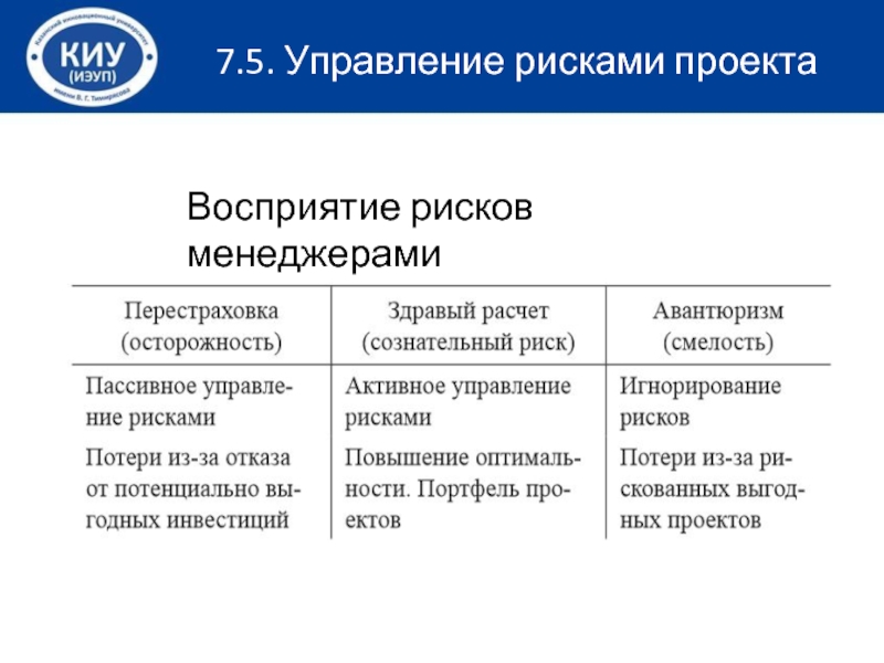 Синоним менеджер проекта