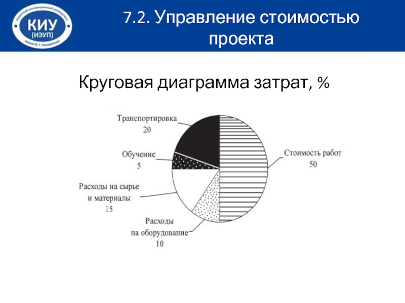 Управление институциональными подсистемами проекта