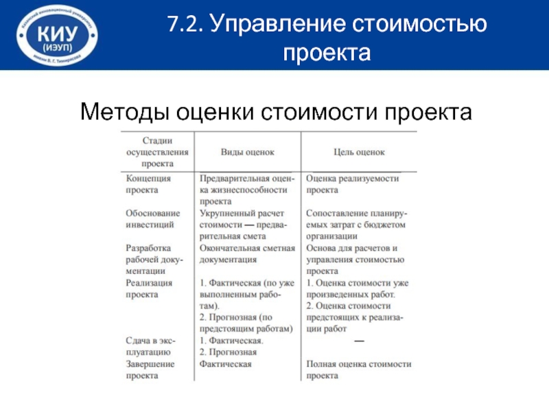 Виды оценок стоимости проекта по возрастанию степени точности