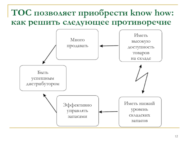 Теория ограничения систем презентация