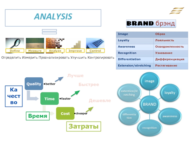 Sale для презентации. Brand Analysis. RITERM онлайн. Presentation sales Results.