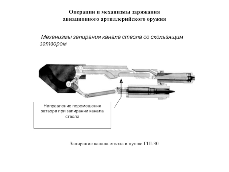 Запирание канала при выстреле. Механизм запирания канала ствола. Механизмы запирания и отпирания канала ствола. Схема запирания канала ствола автоматов. Способы запирания канала ствола в огнестрельном оружии.