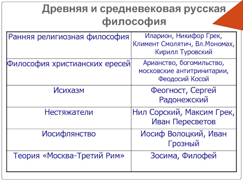 Средневековая русская философия презентация