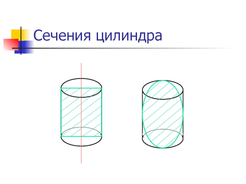 Какая фигура образуется в сечении если цилиндр. Цилиндр фигура вращения. Сечения цилиндра, конуса, шара. Сечения фигур вращения цилиндр. Сечение конуса с цилиндром.