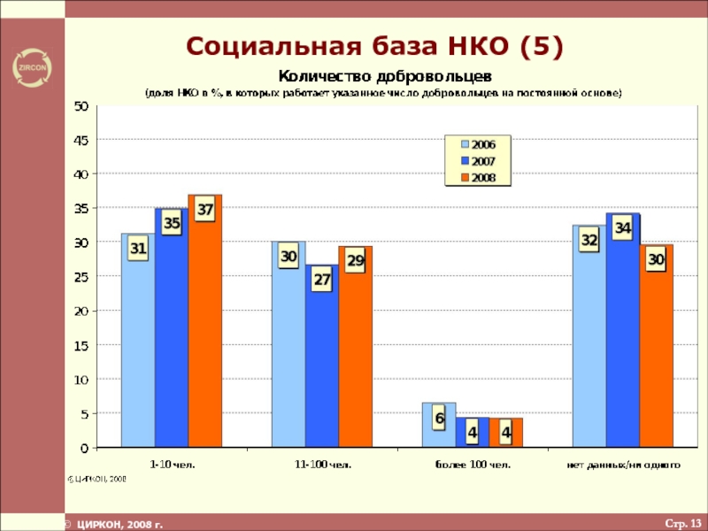 Социальная база. Социальные базы.