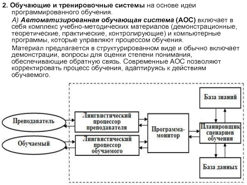 Обучающие системы примеры