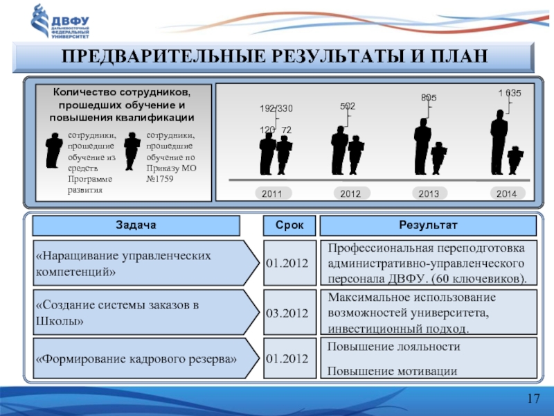 Обучения и развития персонала в toyota