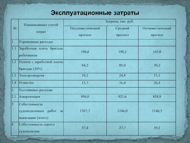 Тыс руб себестоимость тыс руб. Эксплуатационные затраты. Эксплуатационные расходы это. Экспплутационныерасходы. Годовые эксплуатационные затраты.