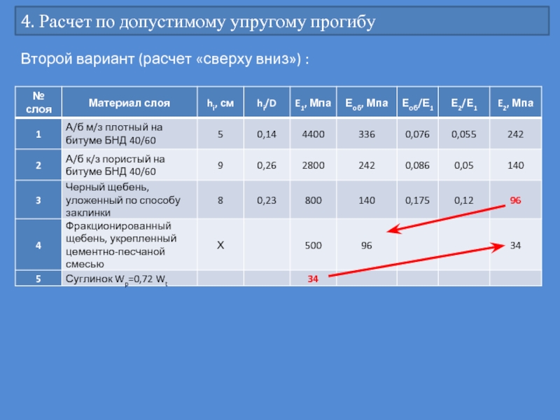 Расчет 4. Расчет сверху вниз. Асфальтобетон допустимый упругий прогиб. Как рассчитать сам сверху вниз. Uplift варианты подсчета.