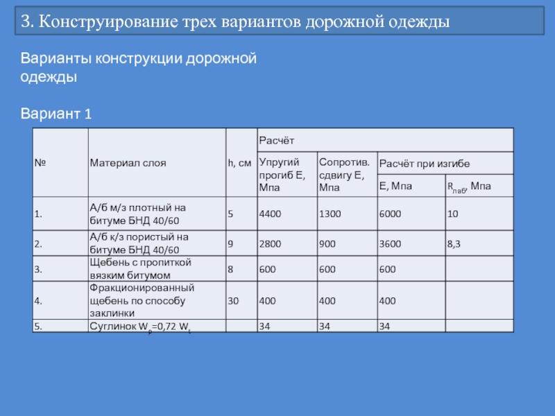 Расчет дорожной одежды нежесткого типа в excel