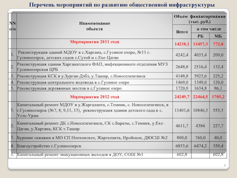 Доклад на балансовую комиссию образец