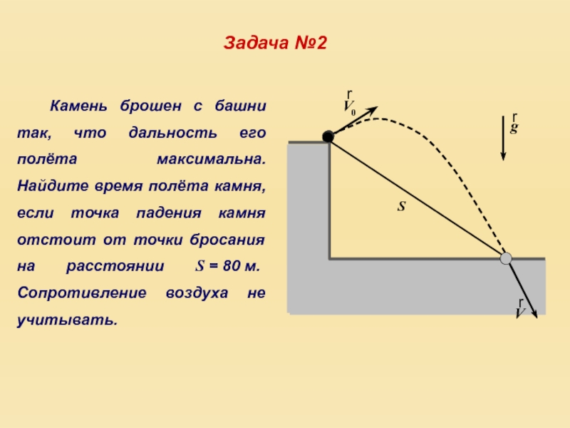 Полета камня. Время полета камня. Камень бросили с башни максимальная дальность. При каком угле бросания дальность полета будет максимальной. Найдите дальность полета камня.
