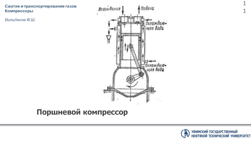 Сжатие газа поршнем. Компрессор для перемещения газа. Поршневой компрессор для газа схема. Схема сжатия газов. Машины для перемещения и сжатия газов.