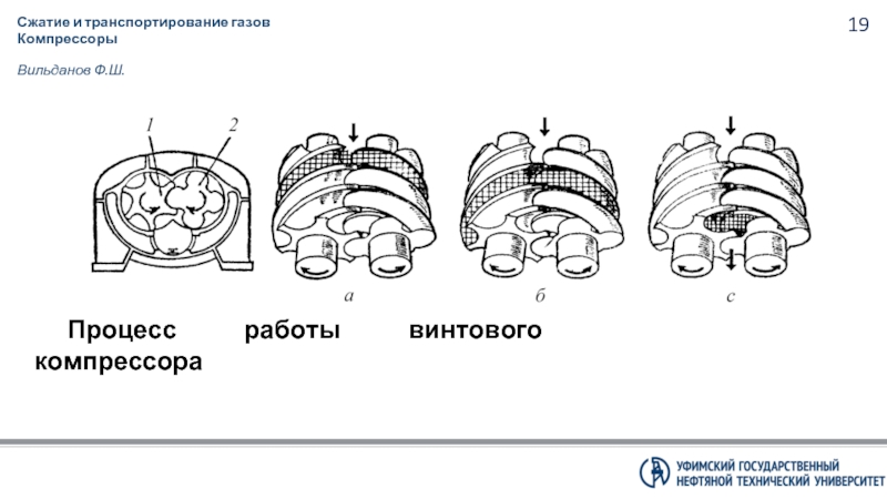 Сжатие компрессора. Процесс сжатия винтовой компрессор. Сжатие в винтовом компрессоре. Сжатие и транспортирование газов. Сжатие одноатомных газов в компрессоре.