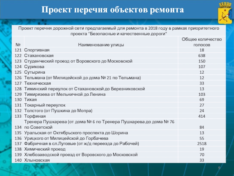 Перечень тем проектов. Перечень проектов. Список всех проектов. Места работы список для проекта. Список проектов с перечнем вакансий и описаний.