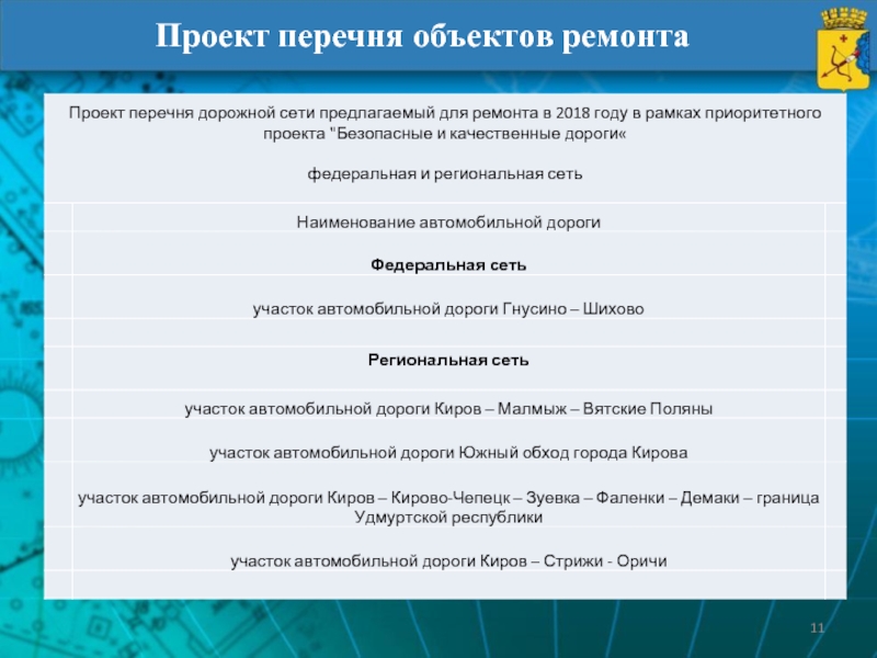 Список проектов