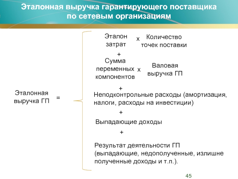 Расходы поставщика. Неподконтрольные расходы это. Необходимая Валовая выручка гарантирующего поставщика. Неподконтрольные расходы в электроэнергетике. Эталонные затраты.