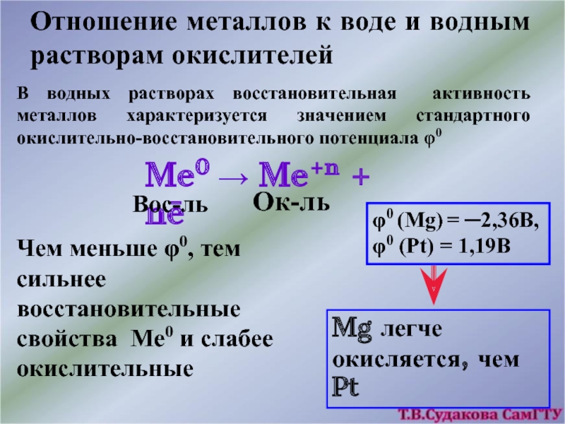 Отношения металлов к воде