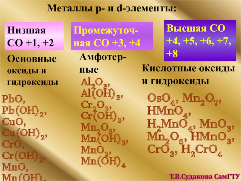 P металл. Оксиды металлов. Основный оксид плюс металл. Основные гидроксиды примеры. Металл плюс гидроксид.