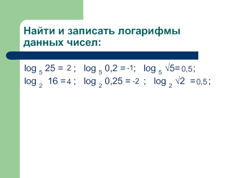 Вычислить log 1 2 16. Log5 log25. Вычислить log25 5. Log5 0.25+log5 500. Log√5 2 25.