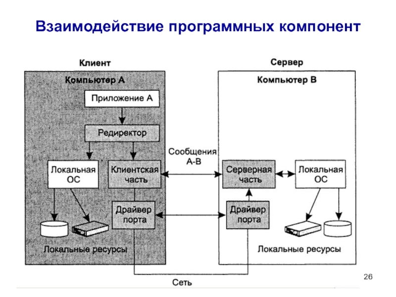 Схема взаимодействия специалистов связанных с созданием и эксплуатацией программ